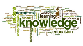 Knowledge Word Cloud